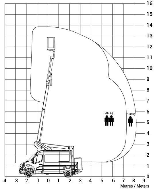 KL38P TRQ RENAULT MASTER L2H2 - COURBE light